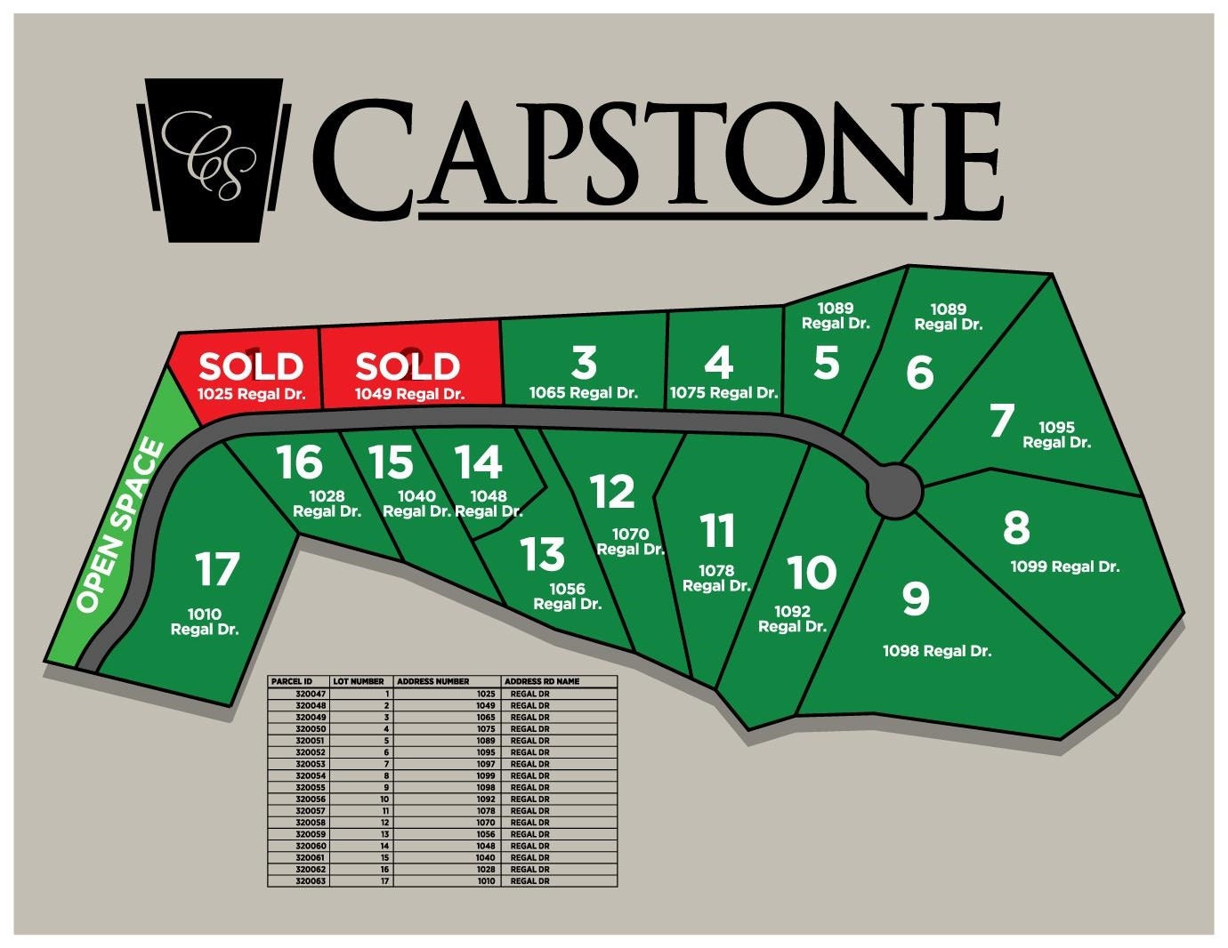 1099 Regal Drive, Blacksburg, VA 24060